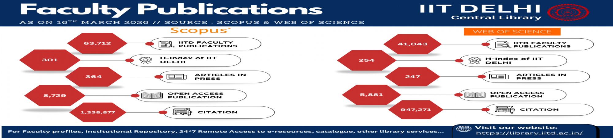 Faculty Publications 16 March 2026