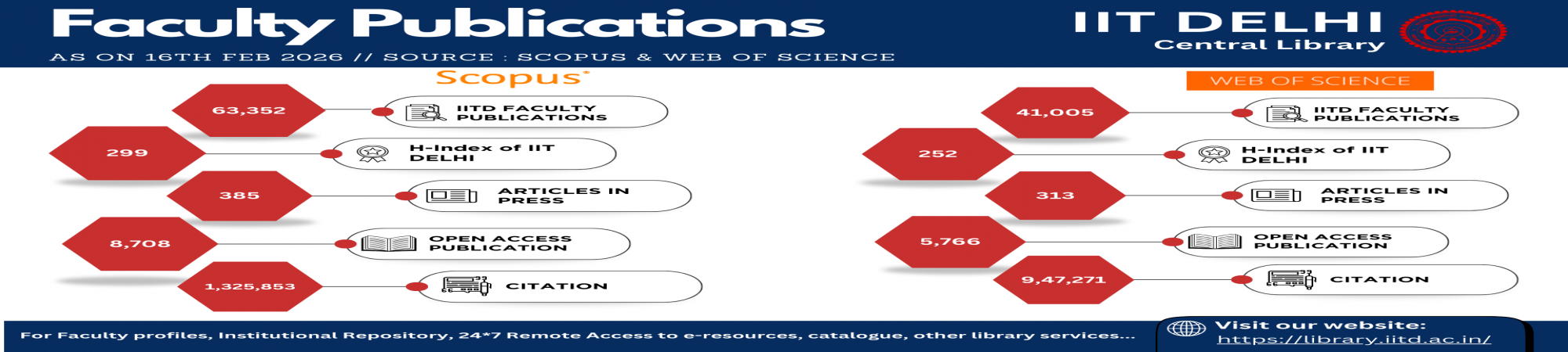 Faculty Publications 16 February 2026
