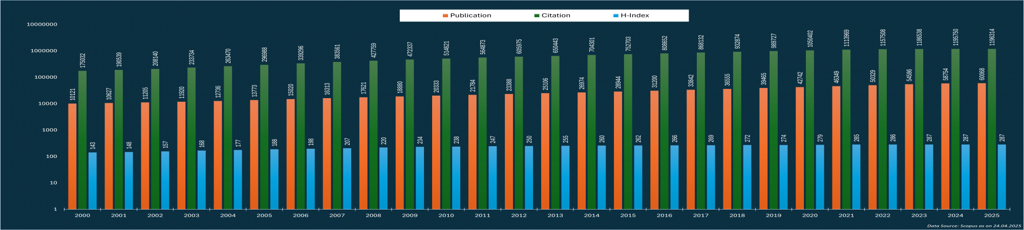 IIT Delhi Research Publications