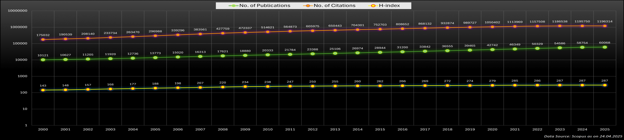 IIT Delhi Research Publications