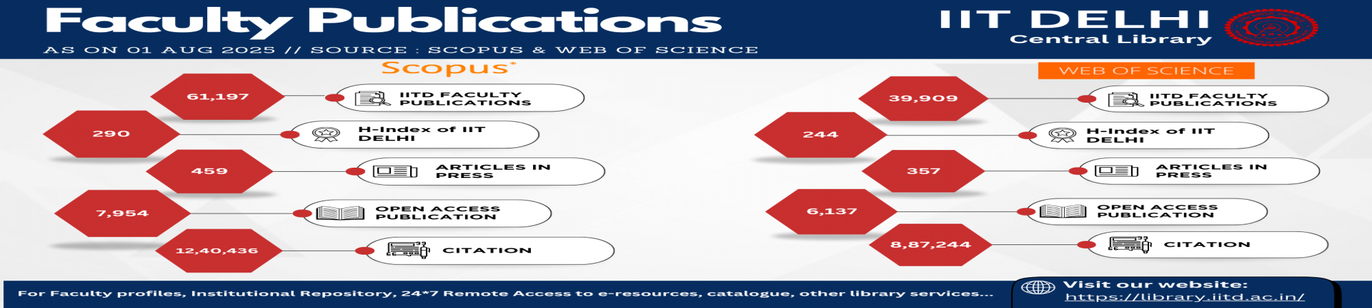 Faculty Publications 01 August 2025